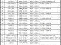 番禺楼盘爆料最新消息新闻,揭秘新盘动态与价格走势